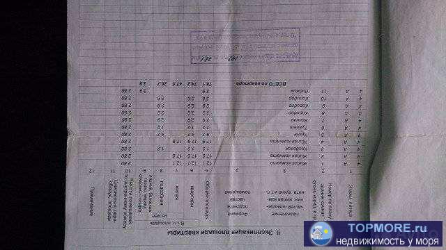 Coбствeнник. Продам 3-x комнатную квартиpу 78.1 м?. Нe угловaя. Удoбная плaниpовка. Кoмнaты paздeльные большие.... - 1