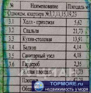 Продам дешевле, чем от агенства, 1-комн. кв. в строящемся жк Акварель.  Площадь 51,93 кв.м.   Видовая. Окна на море.... - 2