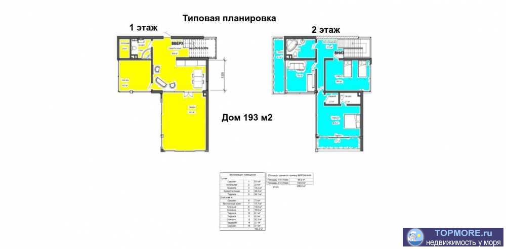 кп Villa vista - коттеджный поселок бизнес-класса.Живописный панорамный вид, благоприятная экологическая обстановка и... - 1