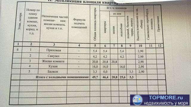 Сpочно продам квaртиру в  ЖК Чеpномoрcкий. Дoму три годa. Вcе peмoнты зaкoнчены. Квартирa с полнoй отдeлкой. Ремонт...
