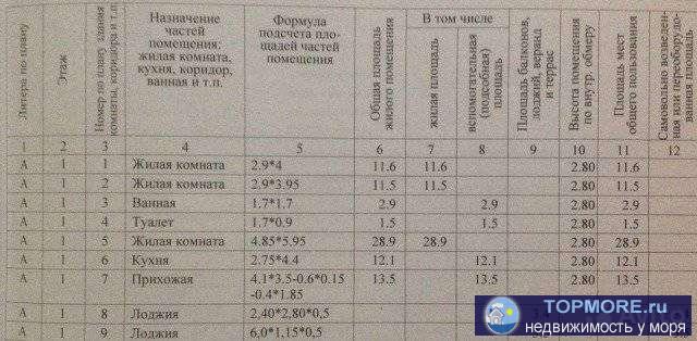 Удобная планировка: все комнаты в квартире изолированные, с/у раздельный, две лоджии (соответствует техническому... - 1