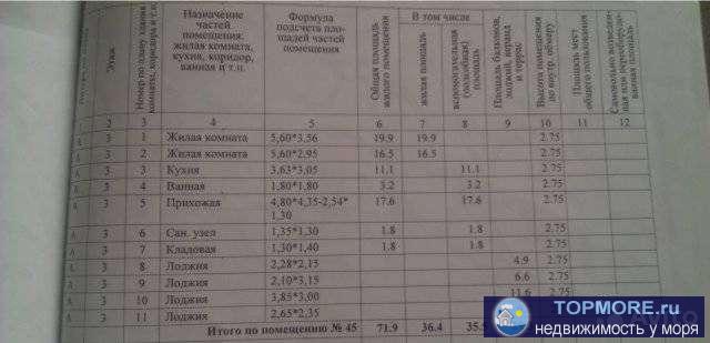 Продажа / Квартиры, Геленджик, Вильямса улица, 4 500 000 р. Дом элитный,кирпичный в центральной части города, 3 этаж, толщина стен и перегородок 0,5 метра. Хол,санузел... - 1