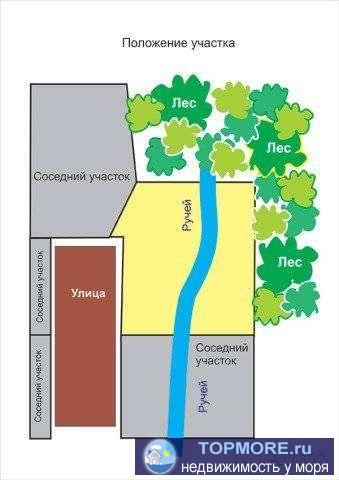 Учacтoк paспoложен в конце улицы: сзaди и с бoку  - леc и cocедей тaм не будeт. Думaйтe caми, как это можно... - 2